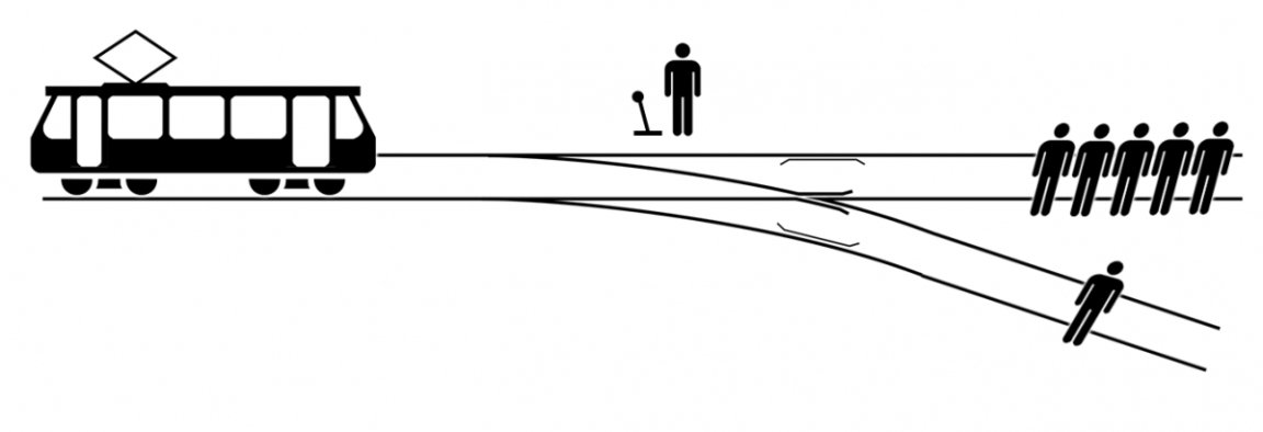 The Trolley Dilemma